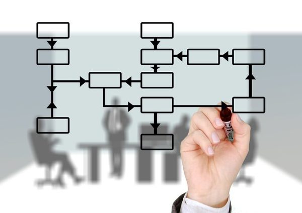 onderdelen merkstrategie | Bureau OpMerkzaam Utrecht